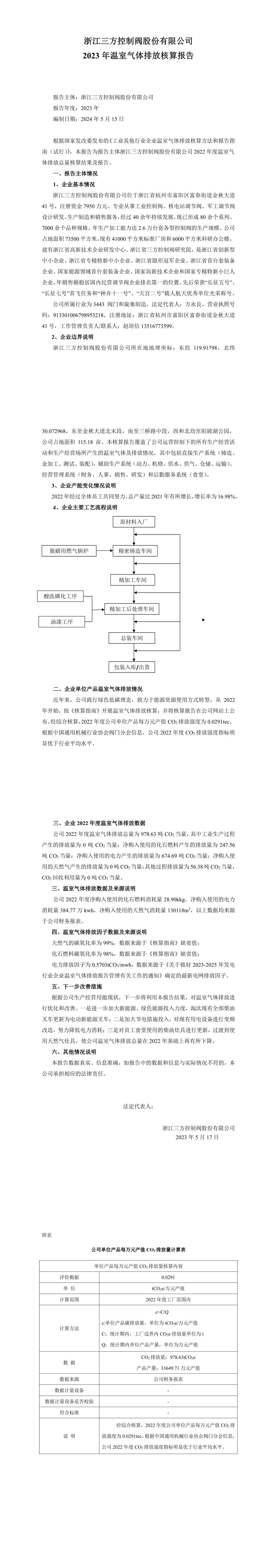 溫室氣體排放核算報告.jpeg